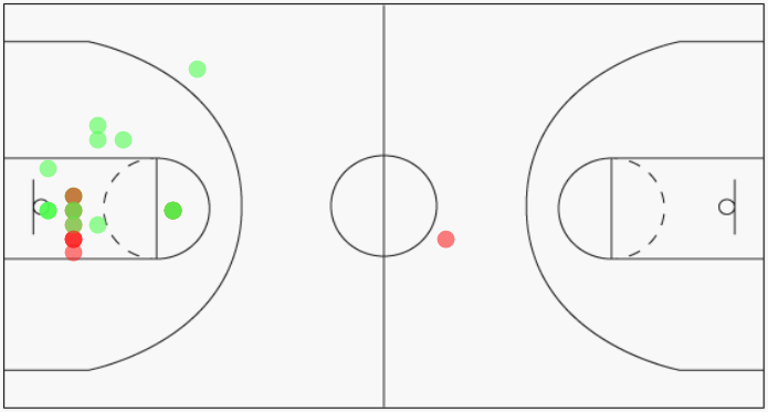QlikView Scatter BASKETBALL.png